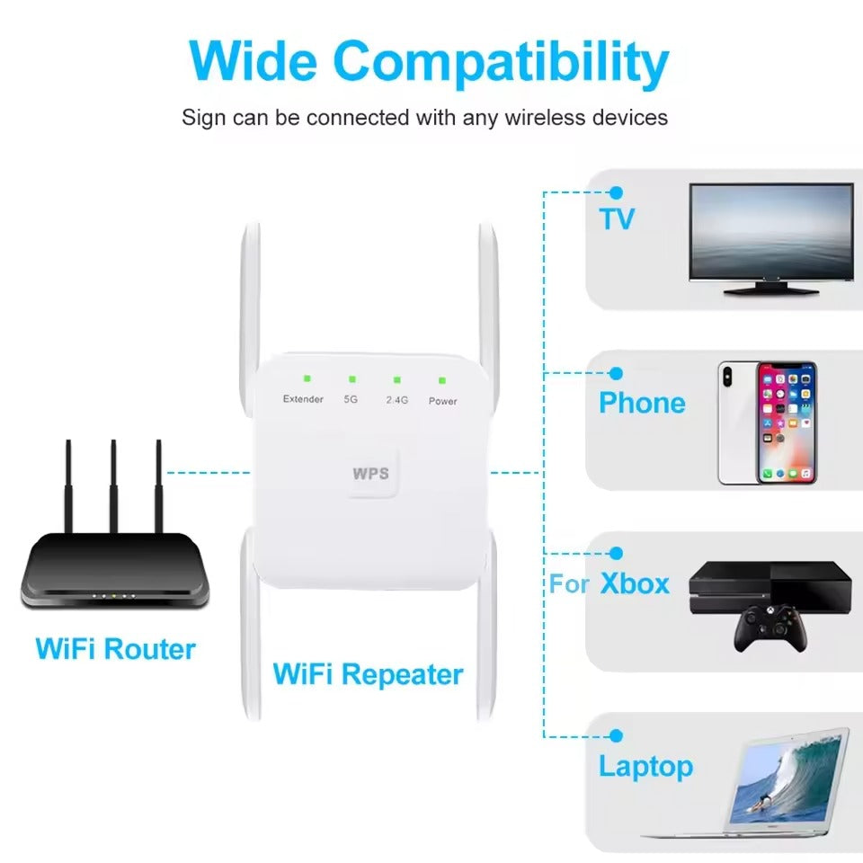 5G WiFi-forstærker – WiFi-forlænger