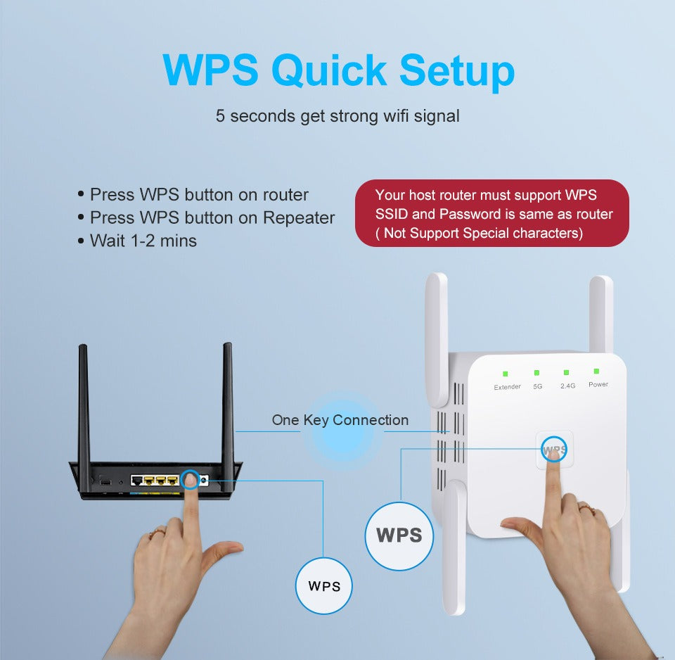 5G WiFi-forstærker – WiFi-forlænger