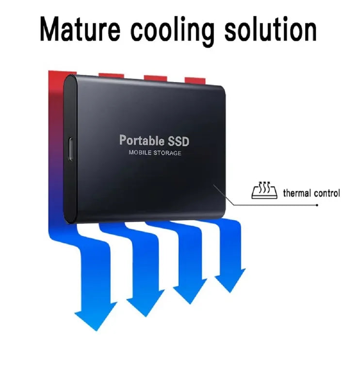 Ekstern SSD-harddisk 1 2 4 8 12 16 32 64 TB