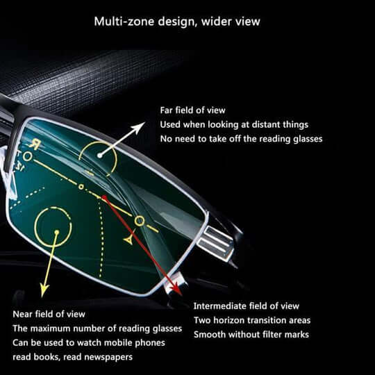 Intelligente progressive briller i tysk design