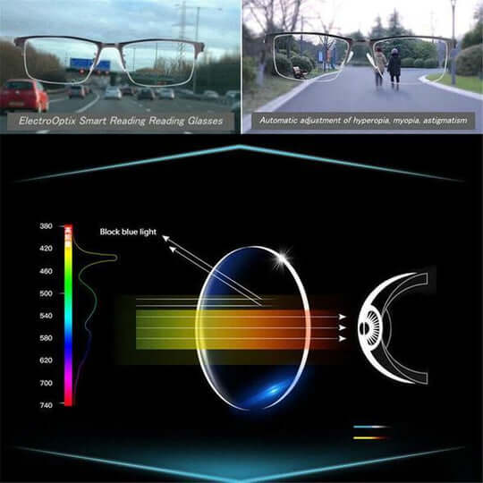 Intelligente progressive briller i tysk design