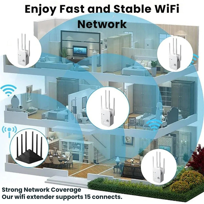 WiFi-rækkeviddeforlænger til udendørs brug - Boost signalet op til 1200 Mbps